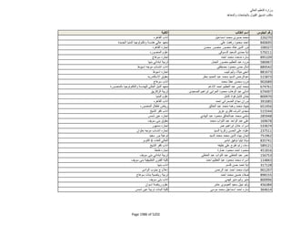 نتيجة تنسيق المرحلة الثانية للثانوية العامة