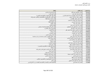 نتيجة تنسيق المرحلة الثانية للثانوية العامة