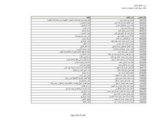 نتيجة تنسيق المرحلة الثانية للثانوية العامة