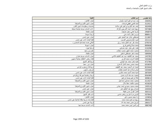 نتيجة تنسيق المرحلة الثانية للثانوية العامة