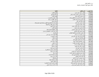 نتيجة تنسيق المرحلة الثانية للثانوية العامة