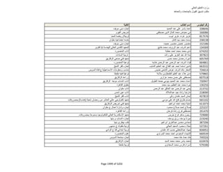 نتيجة تنسيق المرحلة الثانية للثانوية العامة