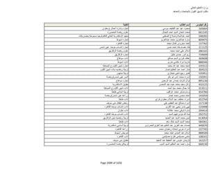 نتيجة تنسيق المرحلة الثانية للثانوية العامة