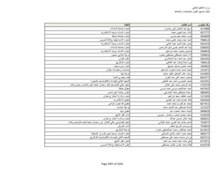 نتيجة تنسيق المرحلة الثانية للثانوية العامة