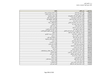 نتيجة تنسيق المرحلة الثانية للثانوية العامة