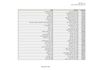 نتيجة تنسيق المرحلة الثانية للثانوية العامة