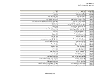 نتيجة تنسيق المرحلة الثانية للثانوية العامة