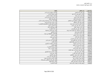 نتيجة تنسيق المرحلة الثانية للثانوية العامة