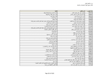 نتيجة تنسيق المرحلة الثانية للثانوية العامة