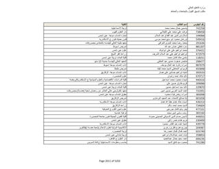 نتيجة تنسيق المرحلة الثانية للثانوية العامة