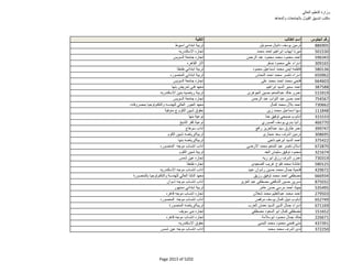 نتيجة تنسيق المرحلة الثانية للثانوية العامة
