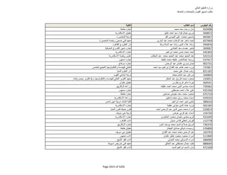 نتيجة تنسيق المرحلة الثانية للثانوية العامة