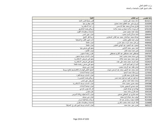 نتيجة تنسيق المرحلة الثانية للثانوية العامة