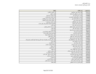 نتيجة تنسيق المرحلة الثانية للثانوية العامة