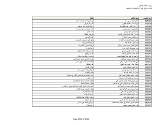 نتيجة تنسيق المرحلة الثانية للثانوية العامة