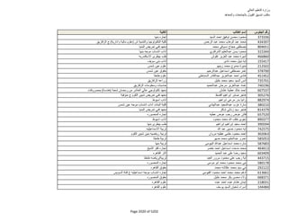 نتيجة تنسيق المرحلة الثانية للثانوية العامة