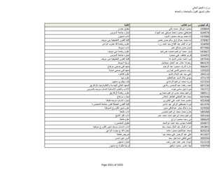 نتيجة تنسيق المرحلة الثانية للثانوية العامة