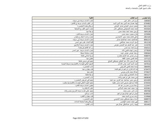 نتيجة تنسيق المرحلة الثانية للثانوية العامة