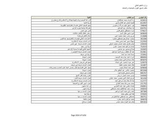 نتيجة تنسيق المرحلة الثانية للثانوية العامة