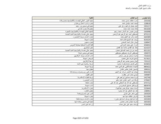 نتيجة تنسيق المرحلة الثانية للثانوية العامة
