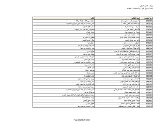 نتيجة تنسيق المرحلة الثانية للثانوية العامة