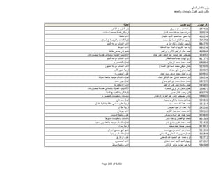 نتيجة تنسيق المرحلة الثانية للثانوية العامة