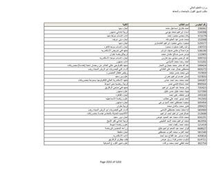 نتيجة تنسيق المرحلة الثانية للثانوية العامة