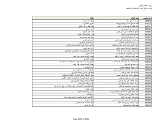 نتيجة تنسيق المرحلة الثانية للثانوية العامة