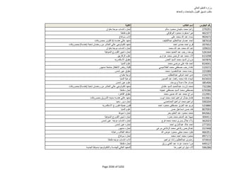 نتيجة تنسيق المرحلة الثانية للثانوية العامة