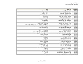 نتيجة تنسيق المرحلة الثانية للثانوية العامة