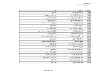 نتيجة تنسيق المرحلة الثانية للثانوية العامة