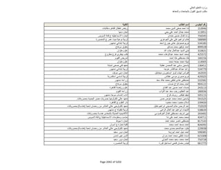 نتيجة تنسيق المرحلة الثانية للثانوية العامة