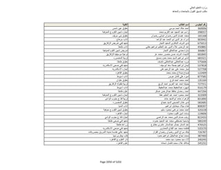 نتيجة تنسيق المرحلة الثانية للثانوية العامة