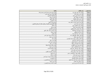 نتيجة تنسيق المرحلة الثانية للثانوية العامة