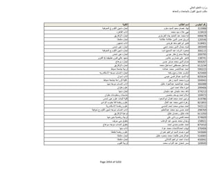 نتيجة تنسيق المرحلة الثانية للثانوية العامة