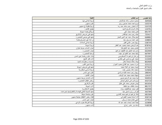 نتيجة تنسيق المرحلة الثانية للثانوية العامة