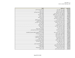 نتيجة تنسيق المرحلة الثانية للثانوية العامة