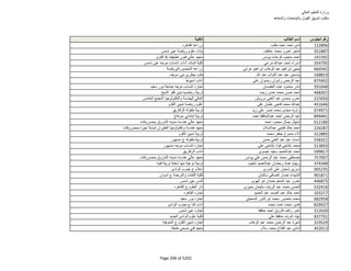 نتيجة تنسيق المرحلة الثانية للثانوية العامة