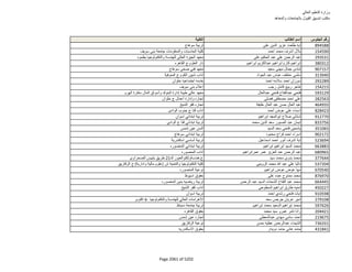 نتيجة تنسيق المرحلة الثانية للثانوية العامة