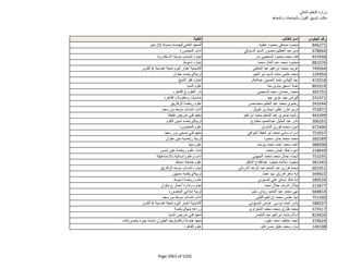 نتيجة تنسيق المرحلة الثانية للثانوية العامة