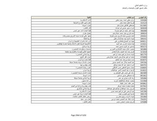 نتيجة تنسيق المرحلة الثانية للثانوية العامة