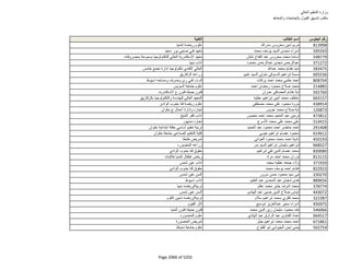 نتيجة تنسيق المرحلة الثانية للثانوية العامة