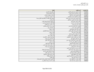 نتيجة تنسيق المرحلة الثانية للثانوية العامة