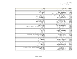 نتيجة تنسيق المرحلة الثانية للثانوية العامة