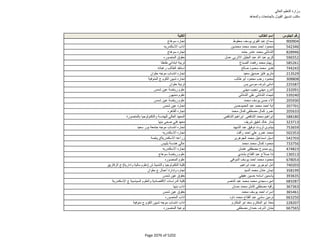 نتيجة تنسيق المرحلة الثانية للثانوية العامة