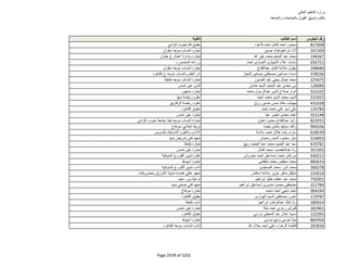 نتيجة تنسيق المرحلة الثانية للثانوية العامة