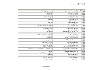 نتيجة تنسيق المرحلة الثانية للثانوية العامة