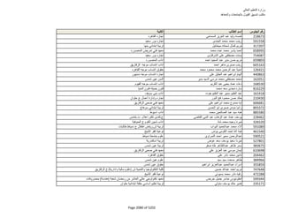 نتيجة تنسيق المرحلة الثانية للثانوية العامة