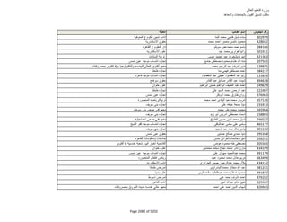 نتيجة تنسيق المرحلة الثانية للثانوية العامة