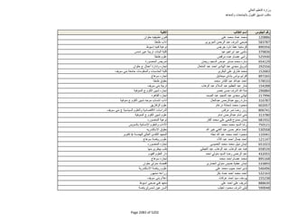نتيجة تنسيق المرحلة الثانية للثانوية العامة